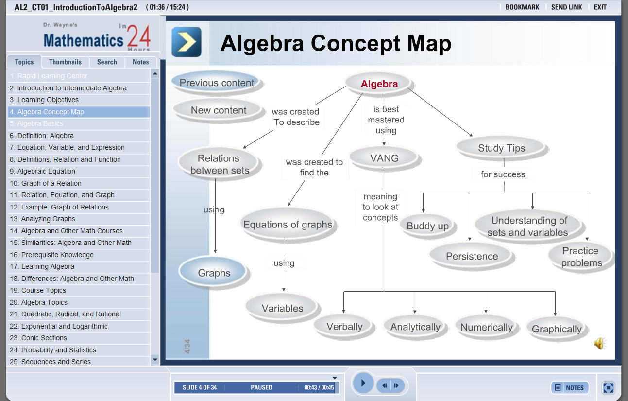 Algebra 2 - Roots, Radicals and Complex Numbers